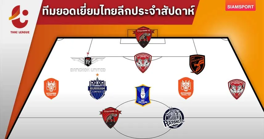 โอตาโคนอฟ โขกชัยท้ายเกม! ทีมยอดเยี่ยมไทยลีกสัปดาห์ที่19