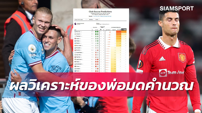 แมนซิตี้ ใส-แมนยู 1%!ผลวิเคราะห์เปอร์เซ็นต์แชมป์พรีเมียร์ฯ