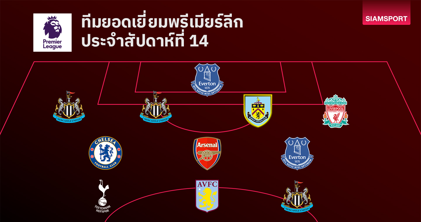 แข้งนิวคาสเซิ่ลไฉไล!ทีมยอดเยี่ยม พรีเมียร์ลีก ประจำสัปดาห์ที่ 14