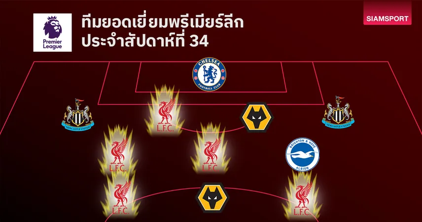 ทีมยอดเยี่ยมพรีเมียร์ลีก นัดที่ 34 : ลิเวอร์พูลยึดพื้นที่, ซานเชซเหนียวหนึบพาเชลซีเก็บคลีนชีต