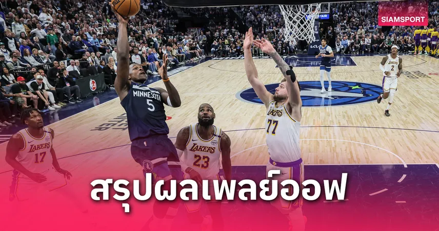 วูล์ฟส์ เฉือน เลเกอร์ส 116-113 ขึ้นนำ 3-1 เกม เพลย์ออฟ NBA 2025