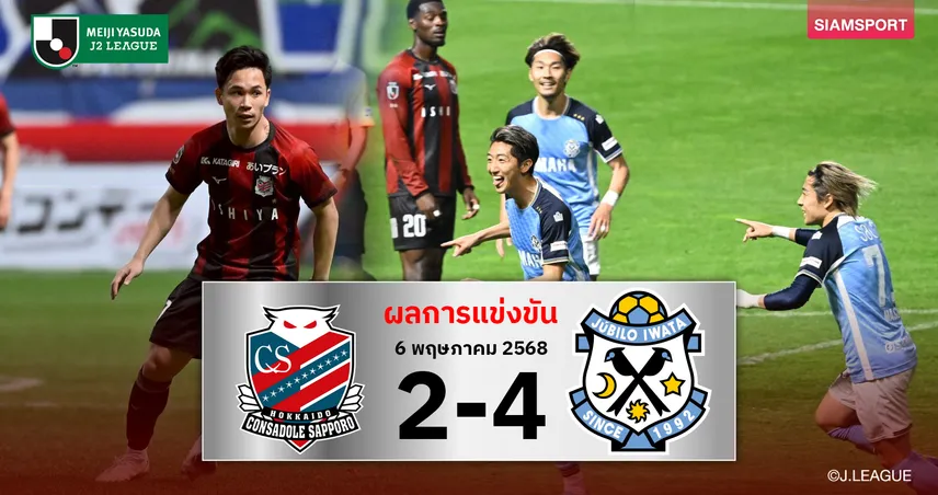 สุภโชคลงครึ่งหลัง! ซัปโปโรพ่ายจูบิโล่คาบ้าน 2-4 จ่อโซนตกชั้นแค่ 3 แต้ม