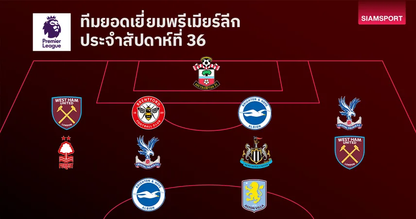 ทีมยอดเยี่ยมพรีเมียร์ลีก นัดที่ 36: แข้งทีมใหญ่หลุดยกแผง!