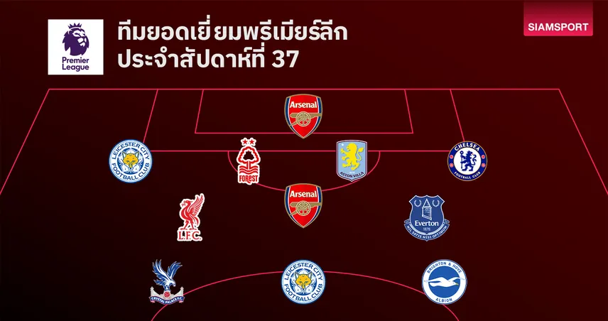 ทีมยอดเยี่ยมพรีเมียร์ลีกนัดรองสุดท้าย! ราย่าเซฟโหด–กูกูเรย่าฮีโร่–ไรซ์ตะบันสวย