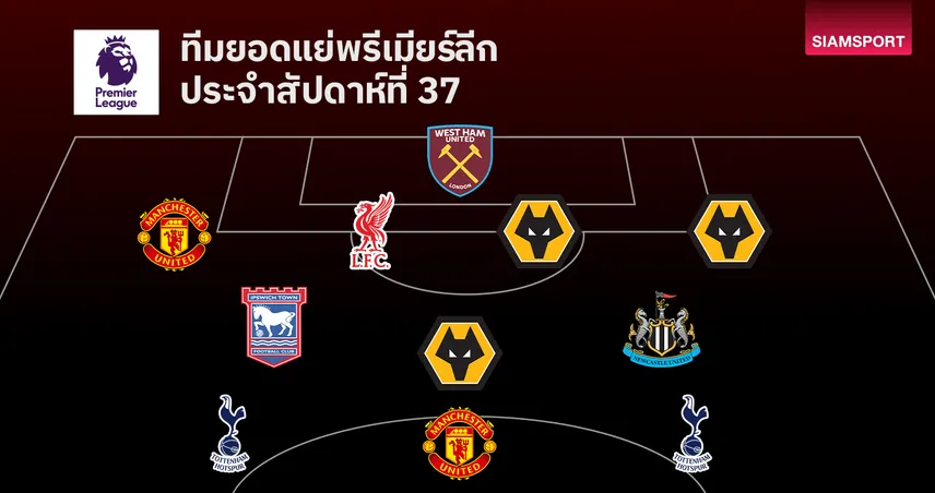 ทีมยอดแย่พรีเมียร์ลีก นัดที่ 37! ฮอยลุนด์–อเรโอล่า ติดโผฟอร์มบู่