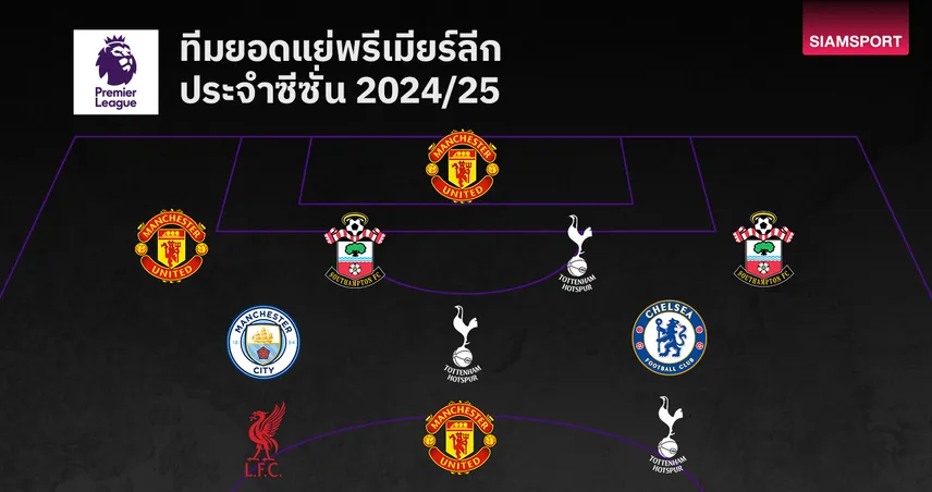 ทีมยอดแย่พรีเมียร์ลีก 2024/25 : ฮอยลุนด์-นูนเญซ-โอนาน่า นำทัพแข้งดังฟอร์มร่วง