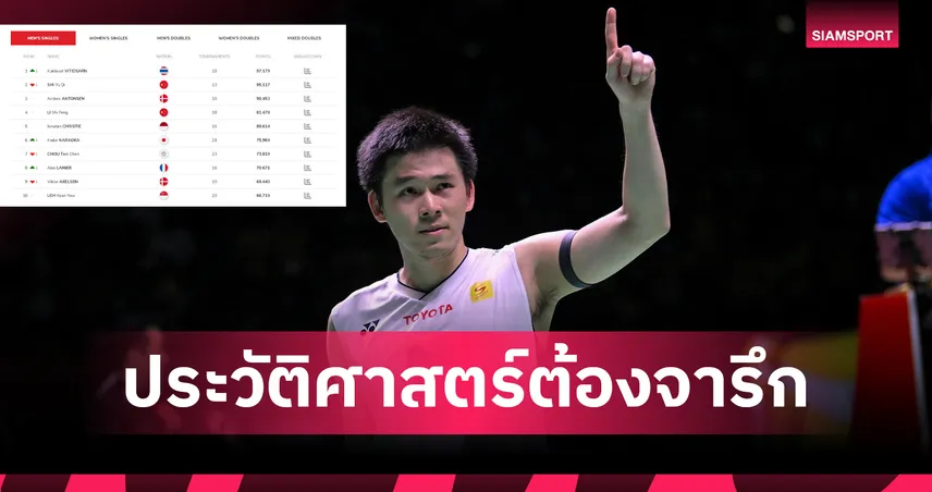 ประกาศทางการ! "วิว กุลวุฒิ" ขึ้นมือ 1 โลก แบดมินตันชายเดี่ยวคนแรกของไทย 