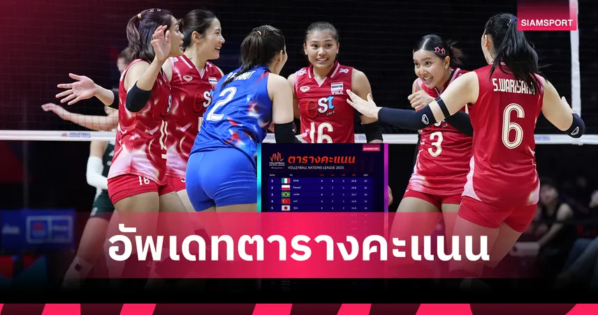 ตารางคะแนน VNL 2025 ล่าสุด หลังจบสนาม 2 : วอลเลย์บอลหญิงไทยหล่นที่ 16 อิตาลีแซงขึ้นจ่าฝูง