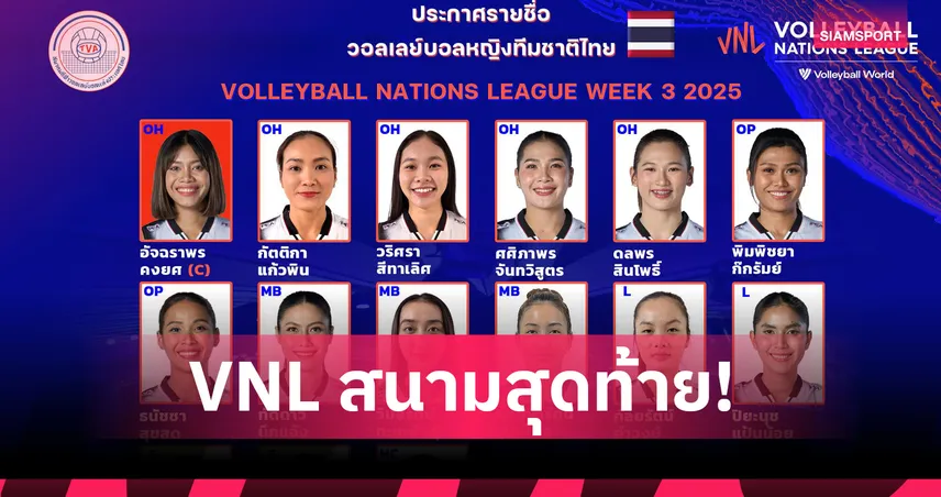วอลเลย์บอลหญิงไทย 9 ก.ค. 68 ไร้ “บุ๋มบิ๋ม-เตย” ลุย VNL สนามสุดท้ายที่สหรัฐฯ