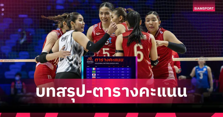 สรุปทีมเข้ารอบ VNL 2025 + ตารางคะแนนล่าสุด ไทยรอดตกชั้น ลุยต่อปีหน้า