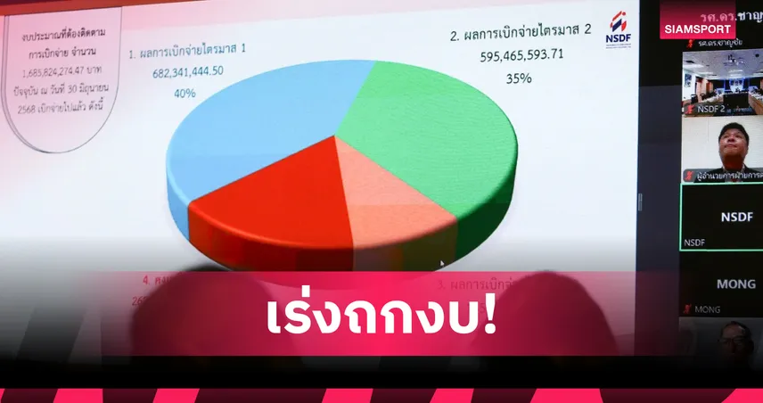 บอร์ดกลั่นกรองพัฒนากีฬาถกเข้มเบี้ยเลี้ยงซีเกมส์-อาเซียนพาราฯ คาดเร่งรัดเบิกจ่ายได้ภายในก.ค.นี้ 