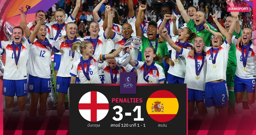 ผลบอล อังกฤษ 1-1 สเปน (จุดโทษ 3-1) : สิงโตสาวซิวแชมป์ยูโรหญิง 2025 นับสมัย 2