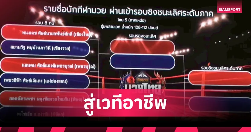 สืบสานมวยไทยจากรากหญ้าสู่เวทีโลกประกบคู่ชกรอบ 8 คนสุดท้าย  เริ่มสิงหาคมนี้ 