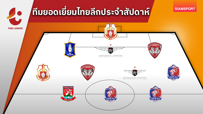 กองหน้าต่างชาติฟอร์มแจ่ม! แฮมิลตัน-เปาลิสต้าเบิ้ล ทีมยอดเยี่ยมไทยลีกวีก7