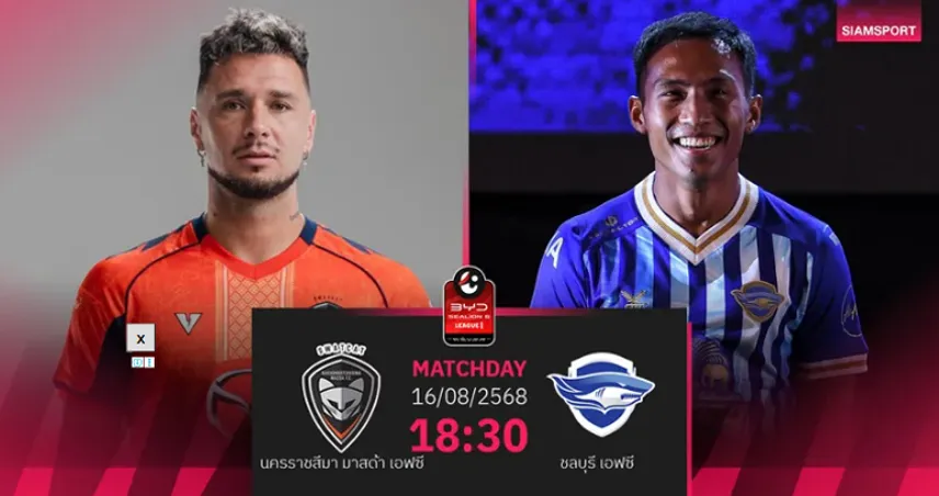 วิเคราะห์บอล นครราชสีมา มาสด้า vs ชลบุรี (16 ส.ค. 68) : โค้ชโจนำฉลามชลบุกถิ่นโคราช