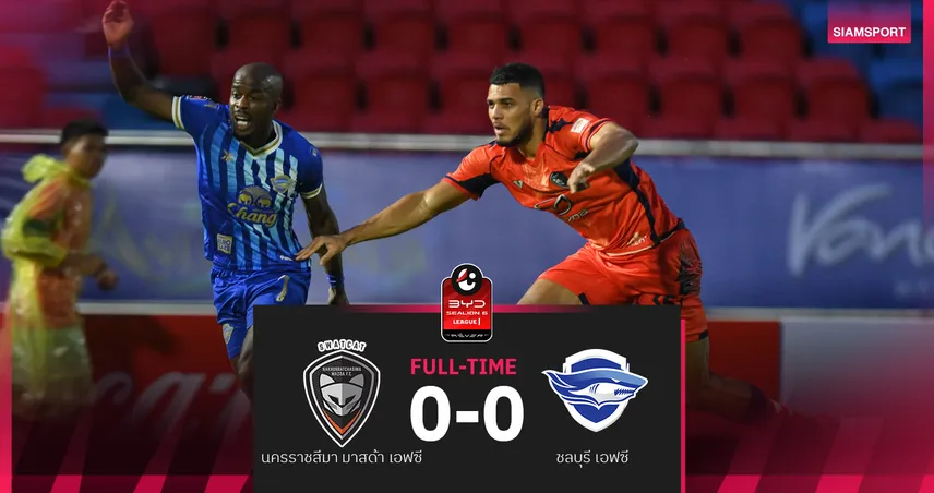 นครราชสีมา เจาะไม่เข้า เปิดบ้านเจ๊า ชลบุรี 0-0 เปิดหัว BYD SEALION 6 ลีกหนึ่ง