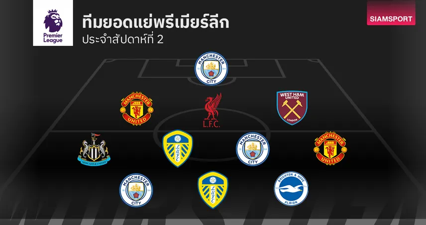 ทีมยอดแย่ พรีเมียร์ลีก นัดที่ 2 : แมนเชสเตอร์ ติดมาเพียบ!