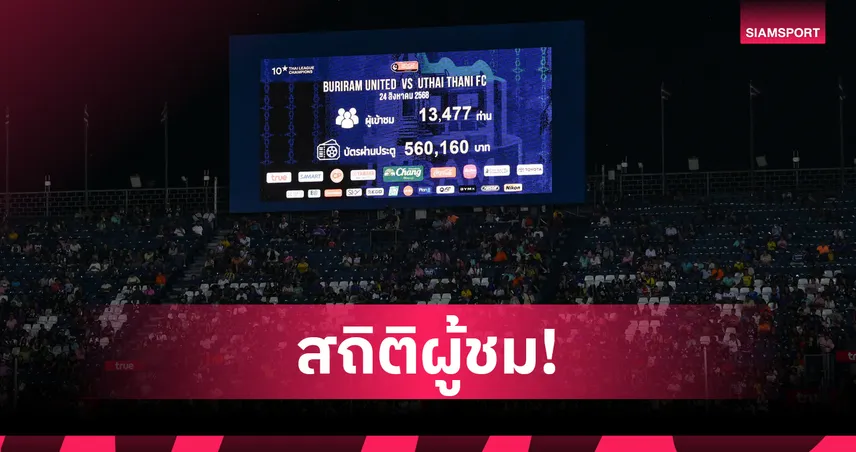 แฟนบอลBYD SEALION 6 ลีกหนึ่ง วีก 2 ทะลุเกือบ 5 หมื่นคน - สนามบุรีรัมย์นำโด่งอันดับ 1
