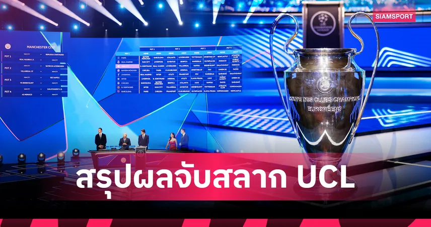 ลิเวอร์พูลชนเรอัล-อินเตอร์! อาร์เซน่อลดวลบาเยิร์น-แอตฯ สรุปผลจับสลาก UCL 2025/26