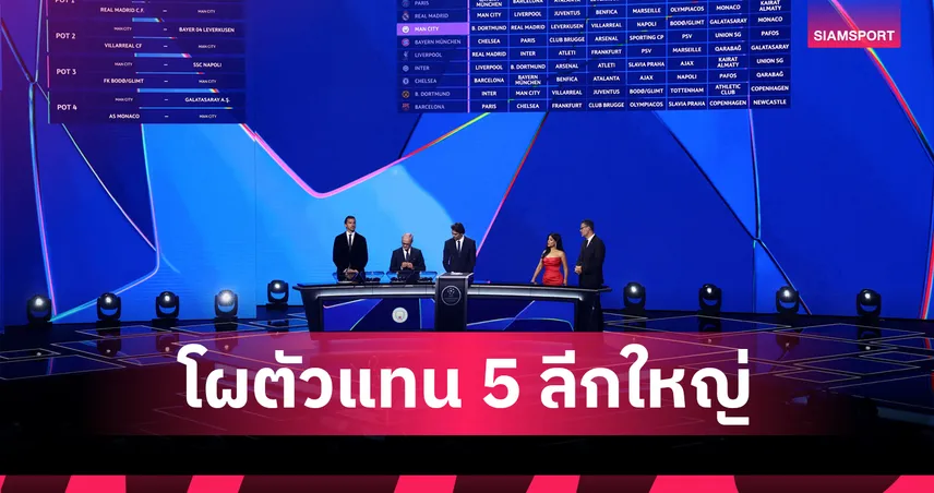 สรุปตัวแทน 5 ลีกใหญ่ลุยยุโรป 2025/26 : พรีเมียร์ลีกส่ง 6 ทีม UCL, ลาลีกามา 5