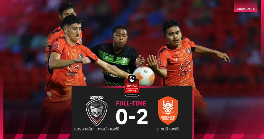 ราชบุรี ฟอร์มแรง! บุกอัด นครราชสีมา 2-0 เก็บชัย 2 นัดติดศึก BYD SEALION 6 ลีกหนึ่ง