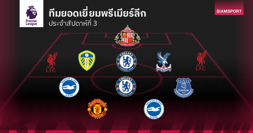 ทีมยอดเยี่ยม พรีเมียร์ลีก นัดที่ 3 : โซโบซไล–มินเทห์–เอ็มเบอโม่ ฟอร์มโหดพาแจ้งเกิด