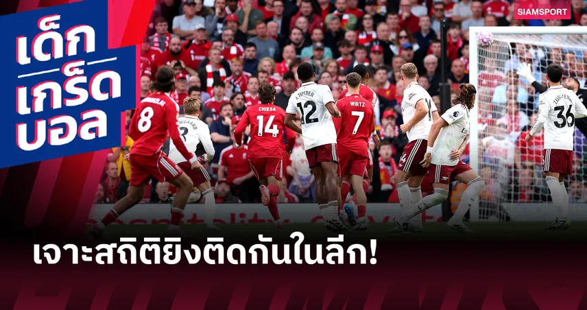 มีทีมโดน 11 ลูก! เกร็ด ลิเวอร์พูล ยิง 37 นัดติดในพรีเมียร์ลีก