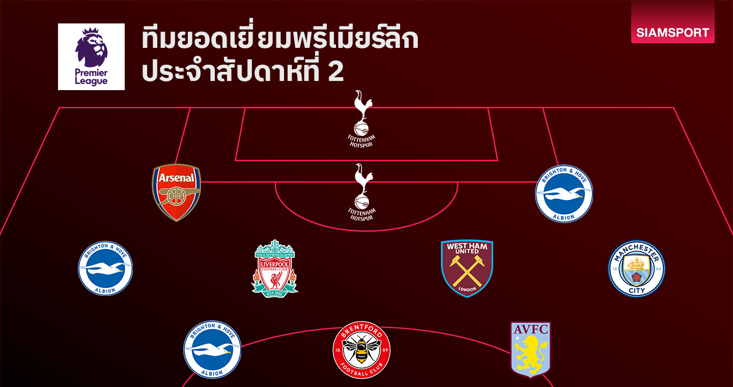 แข้งญี่ปุ่นโคตรพลิ้ว!ทีมยอดเยี่ยมพรีเมียร์ลีก ประจำสัปดาห์ที่ 2