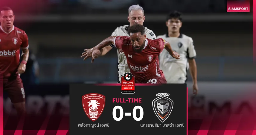 พลังกาญจน์ เจาะไม่เข้า เสมอ นครราชสีมา 0-0 ไร้ชัย 4 นัดติดศึก BYD SEALION 6 ลีกหนึ่ง