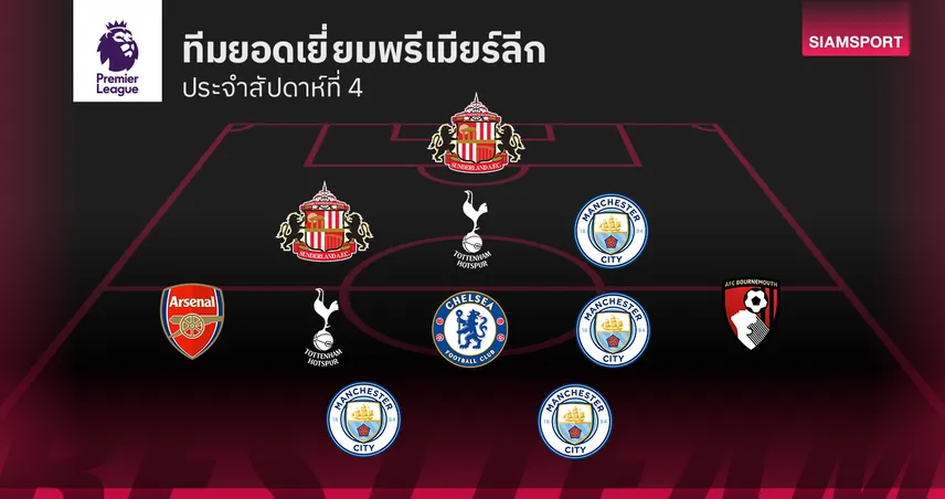 ทีมยอดเยี่ยมพรีเมียร์ลีก นัดที่ 4 - แมนซิตี้คืนฟอร์ม,"สิงห์-ปืน" คุมกลาง,นายด่านน้องใหม่โคตรหนึบ