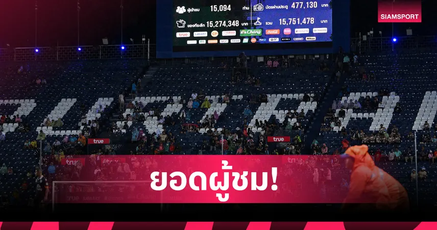 ยอดแฟนบอลศึก BYD SEALION 6 ลีกหนึ่ง  วีก 4 รวม 43,943 คน บุรีรัมย์นำสูงสุด