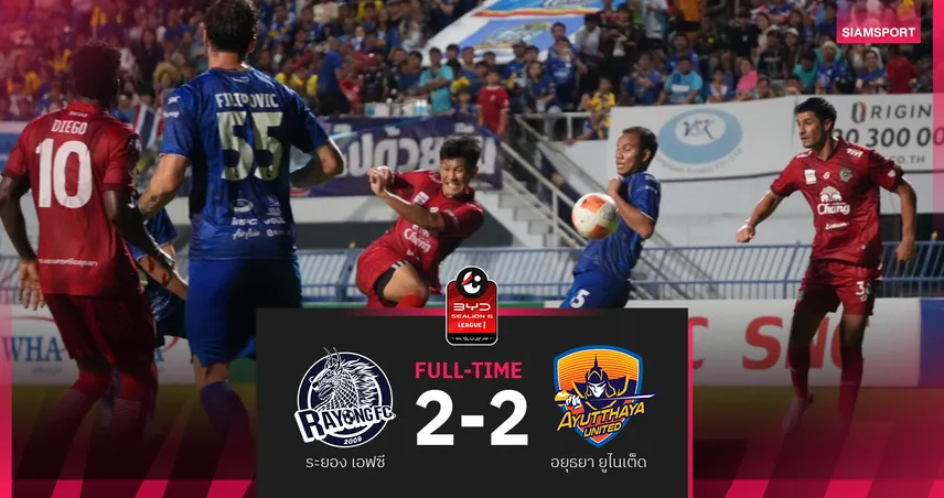 อยุธยา ยูไนเต็ด นำสองครั้งพลาดชัย! ระยอง เอฟซี ไล่ตีเจ๊านาทีบาป 2-2 ศึก BYD SEALION 6 ลีกหนึ่ง