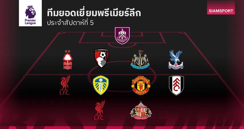 ทีมยอดเยี่ยม พรีเมียร์ลีก นัดที่ 5! 2 แข้ง ลิเวอร์พูล พาเหรดติด 11 แข้ง