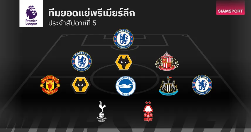 ทีมยอดแย่ พรีเมียร์ลีก นัดที่ 5! แข้ง เชลซี–แมนยู ติดโผ