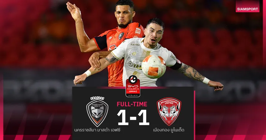 เมืองทอง ยูไนเต็ด บุกเสมอโคราช 1-1 ชวดสามแต้มท้ายเกม