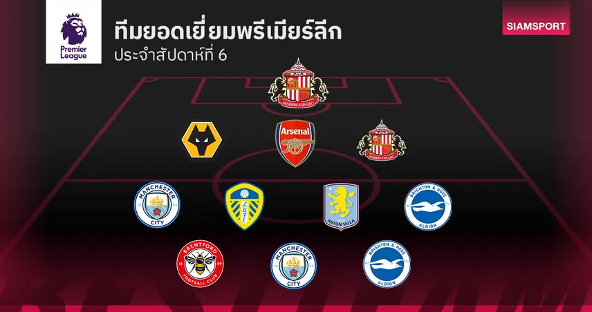 ครบเครื่องรุก-รับ! ทีมยอดเยี่ยมพรีเมียร์ลีก นัดที่ 6 ยิงกระจาย เซฟกระหึ่ม