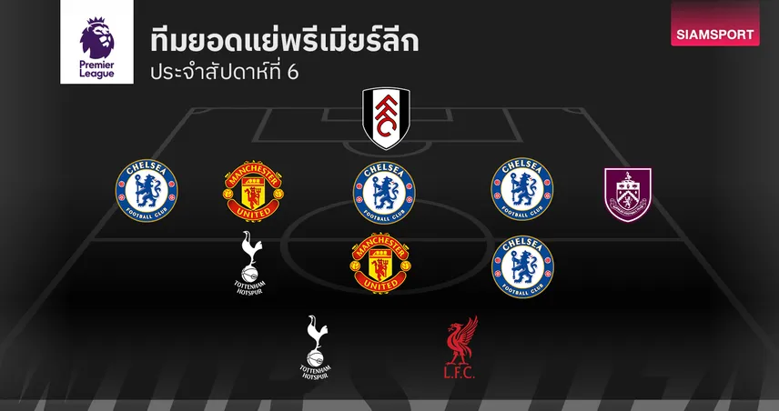 โซเชียลถล่ม! ทีมยอดแย่ พรีเมียร์ลีก นัดที่ 6 ใครดูแล้วต้องส่ายหัว