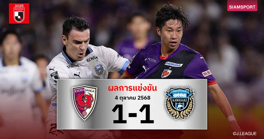 ผลบอลเจลีก : เกียวโต ซังงะ เปิดรังไล่ตามเจ๊า คาวาซากิ ฟรอนตาเล่ 1-1