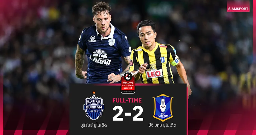 บุรีรัมย์ ชวดเฮ7นัดติด ตามเจ๊า บีจี ปทุม 2-2 แต่ยังนำจ่าฝูง ศึกBYD SEALION 6 ลีกหนึ่ง 
