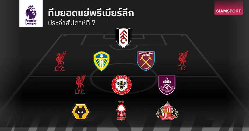 รับพัง รุกหาย! ทีมยอดแย่ พรีเมียร์ลีก นัดที่ 7 ฟอร์มหลุดกันทั้งแผง