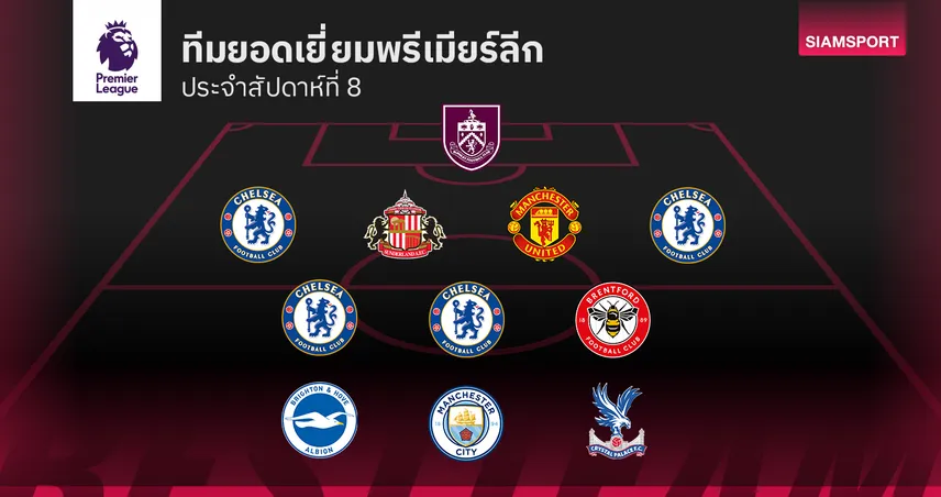 ทีมยอดเยี่ยม พรีเมียร์ลีก นัดที่ 8 ! "แดงเดือด" ฮีโร่โขกเฮ-แข้ง เชลซี เปลี่ยนลงมาฟอร์มฮอต