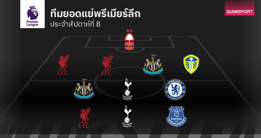 ทีมยอดแย่ พรีเมียร์ลีก แมตช์เดย์ 8! แข้ง ลิเวอร์พูล นำทัพ เกมนี้ไม่ผ่านจริง ๆ