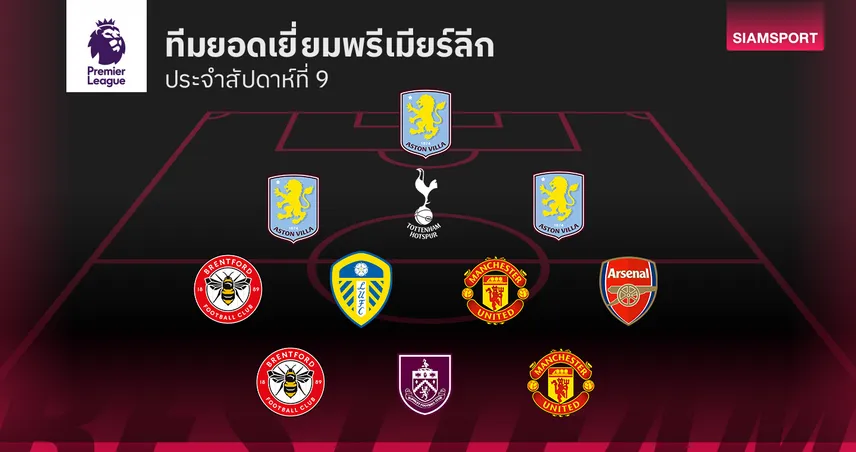 ของจริงทุกตำแหน่ง! ทีมยอดเยี่ยม พรีเมียร์ลีก นัดที่ 9 ครบเครื่องทั้งรุกและรับ