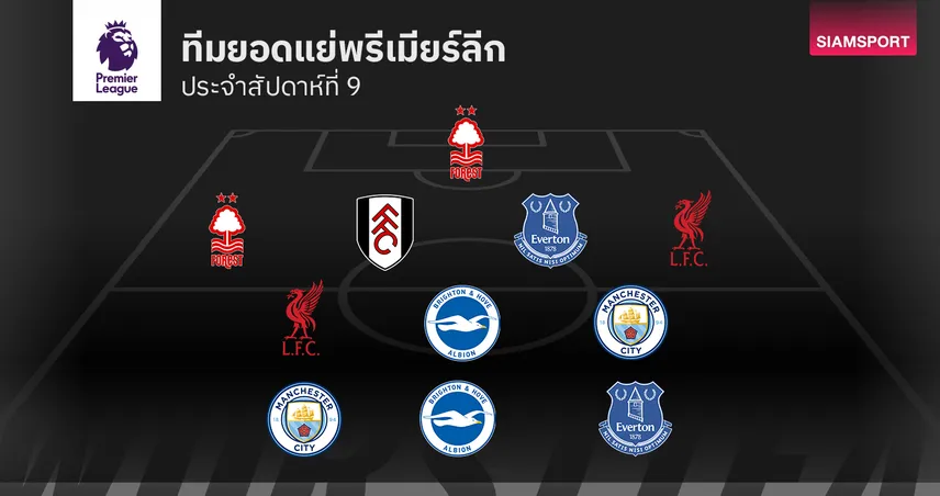 รับหลวม รุกฝืด!ทีมยอดแย่ พรีเมียร์ลีก นัดที่ 9 ลิเวอร์พูล ติดเข้ามาอีกแล้ว