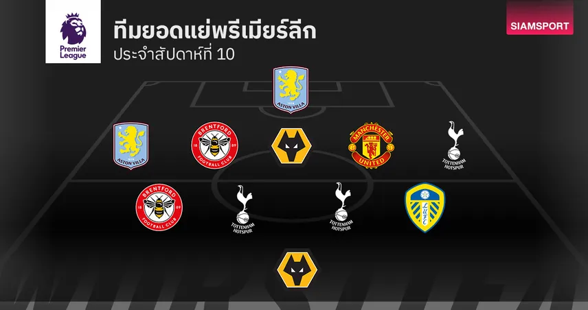 พลาดกันระนาว! ทีมยอดแย่ พรีเมียร์ลีก นัดที่ 10 