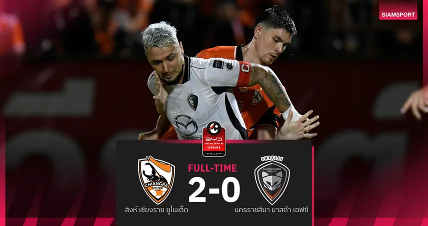 สิงห์ เชียงราย อัด นครราชสีมา 2-0 เฮ 2 นัดติด ศึก BYD SEALION 6 ลีกหนึ่ง