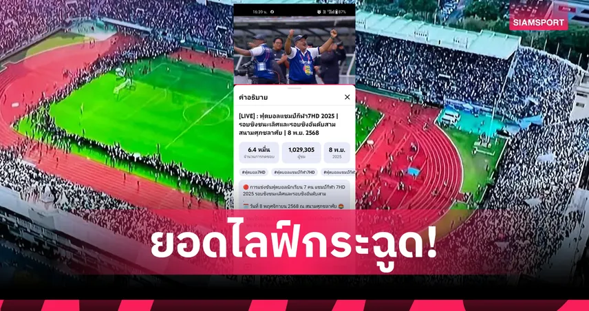 ช่อง 7 ทำสถิติยอดชมไลฟ์สูงสุด ฟุตบอลนักเรียน 7 คน แชมป์กีฬา 7HD 2025 ทะลุ 1.6 ล้านวิว