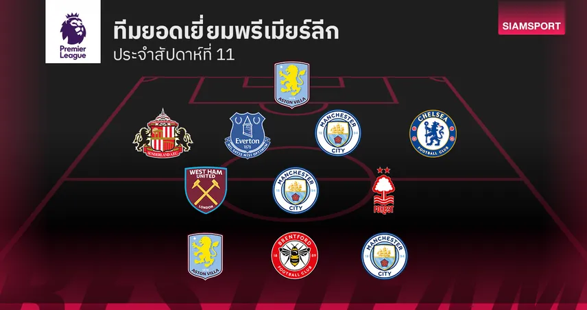 แข้งแมนซิตี้นำทัพ! ทีมยอดเยี่ยม พรีเมียร์ลีก วีค 11 