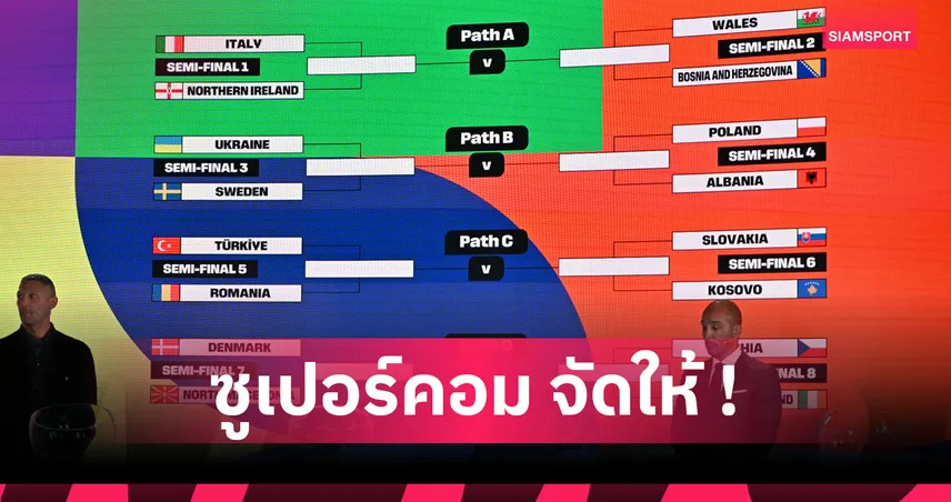 ซูเปอร์คอมพ์ชี้ขาด! 4 ชาติโซนยุโรปเพลย์ออฟได้ตั๋วบอลโลกรอบสุดท้าย