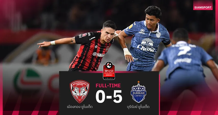 เมืองทองพ่าย 0-5 บุรีรัมย์เฮยึดจ่าฝูงศึก BYD SEALION 6 ลีกหนึ่ง